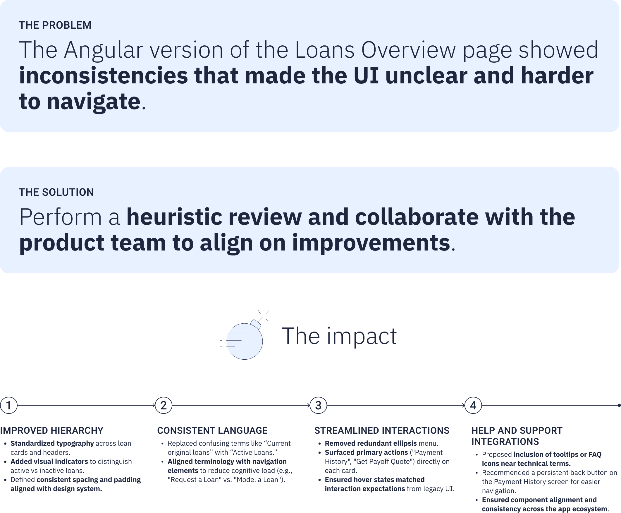Loans_problem