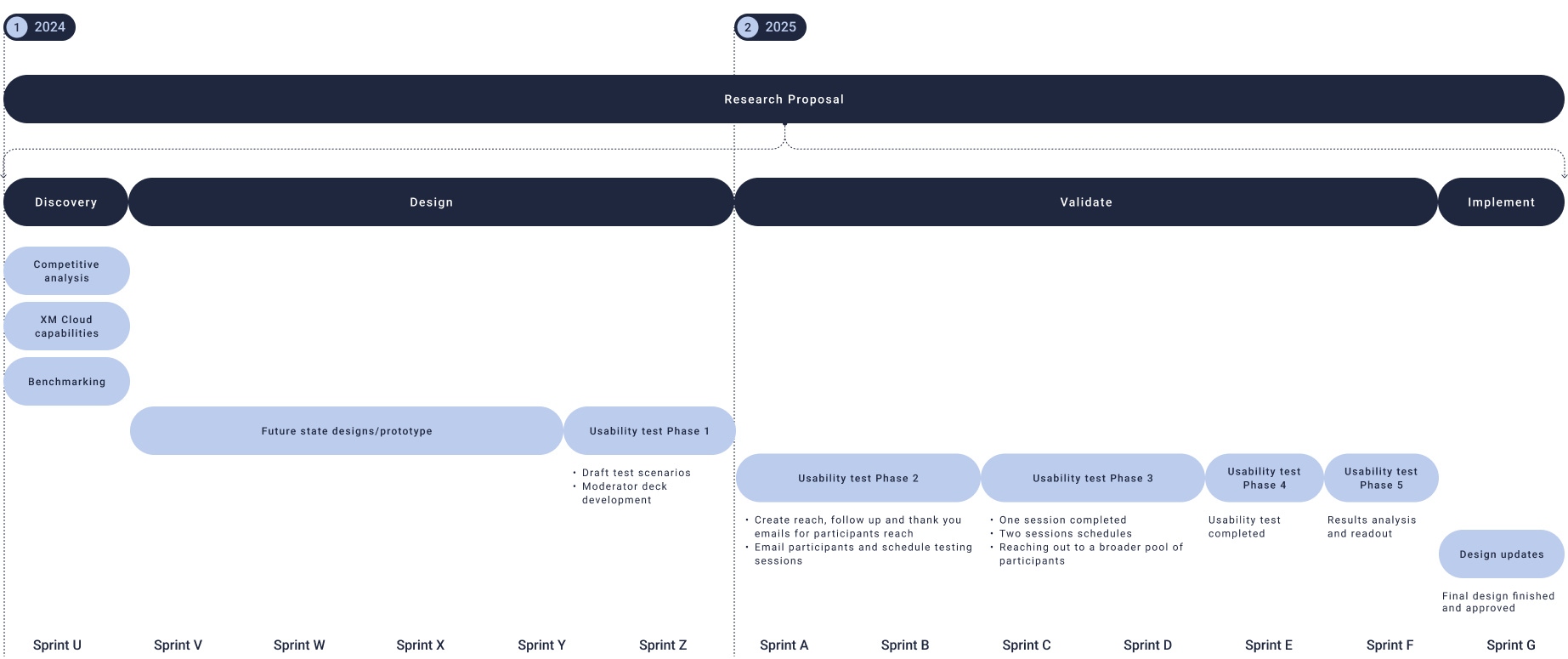 ResearchplanBlue2