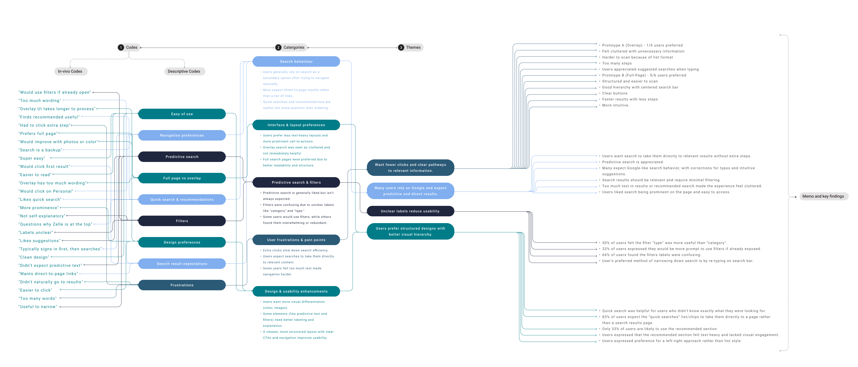datamap1